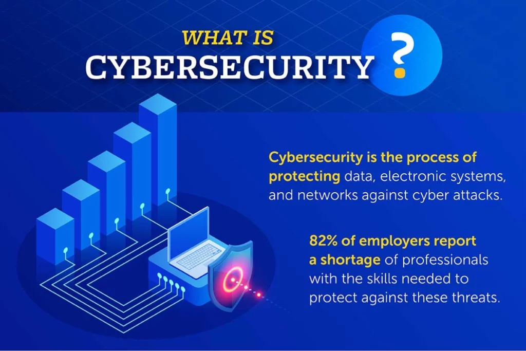What is cybersecurity