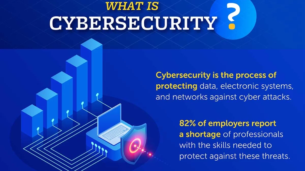 What is cybersecurity? – categories, importance, and more