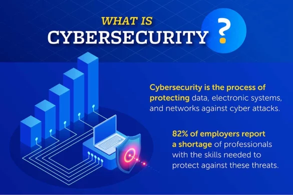 What is cybersecurity