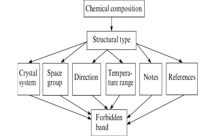 Conceptual Properties - Two Particles X and Y Having Equal Charges