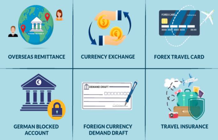 What are the services of currency exchange