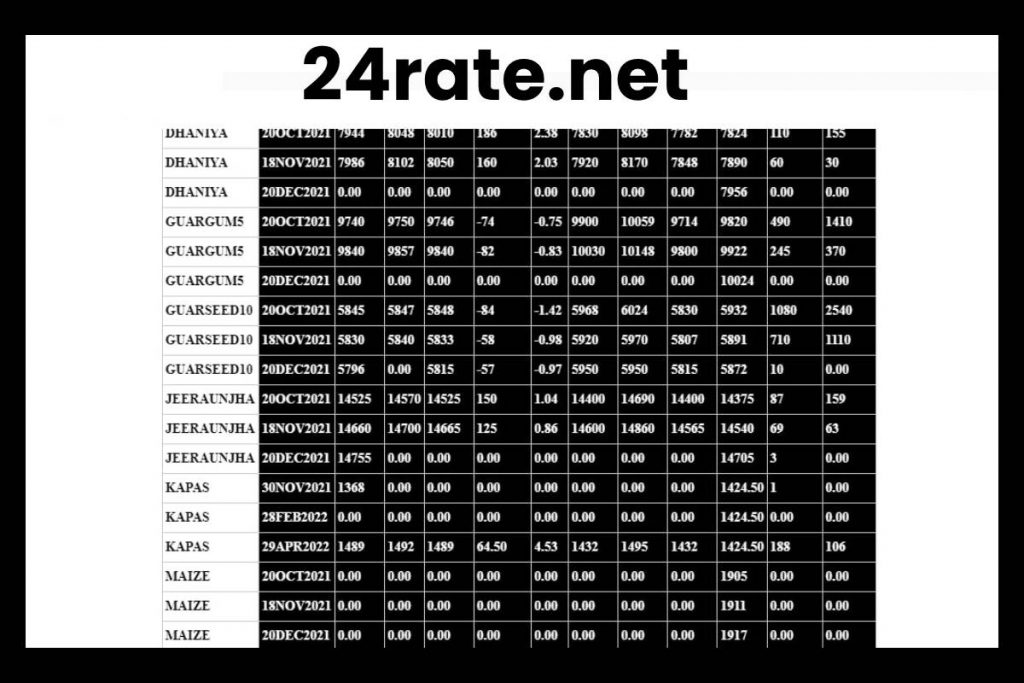 24 Rate Net and About NCDEX