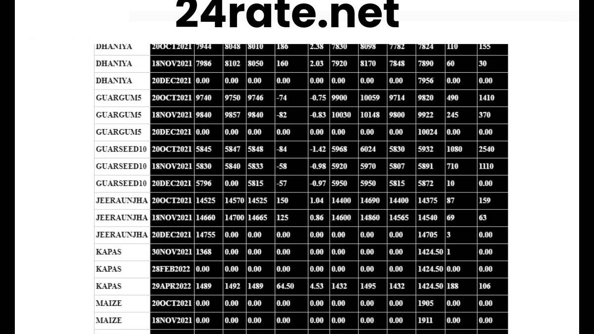 24 Rate Net and About NCDEX
