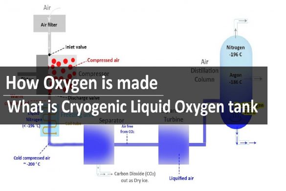 How Oxygen is Made