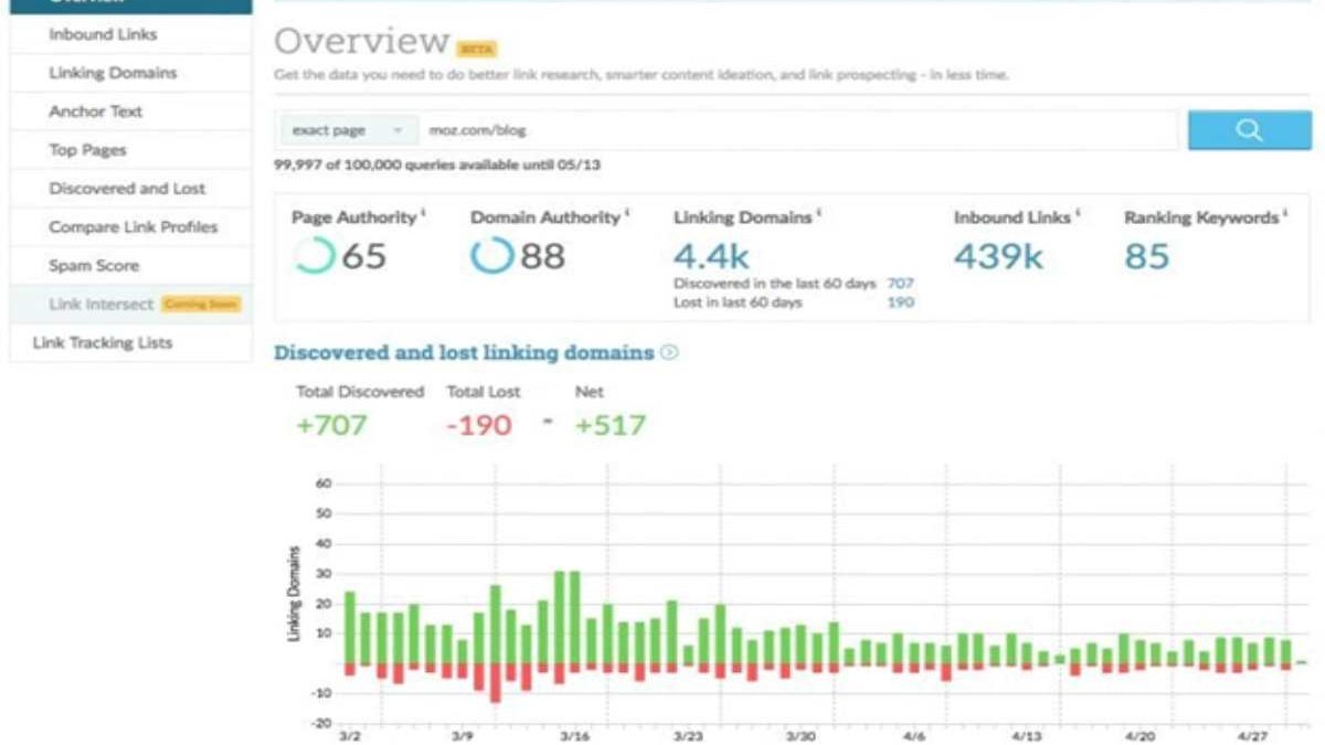 12 Methods to Increase Domain Authority in 2022