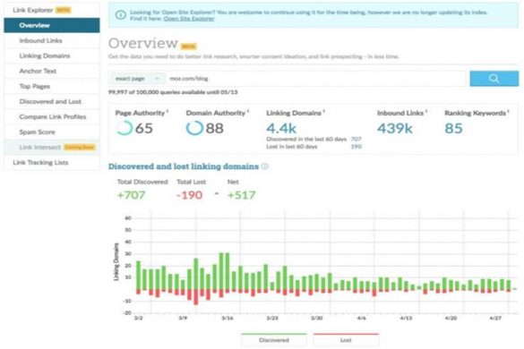 Domain Authority