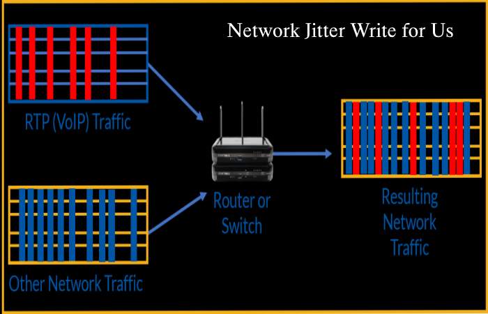 Network Jetter Write for Us