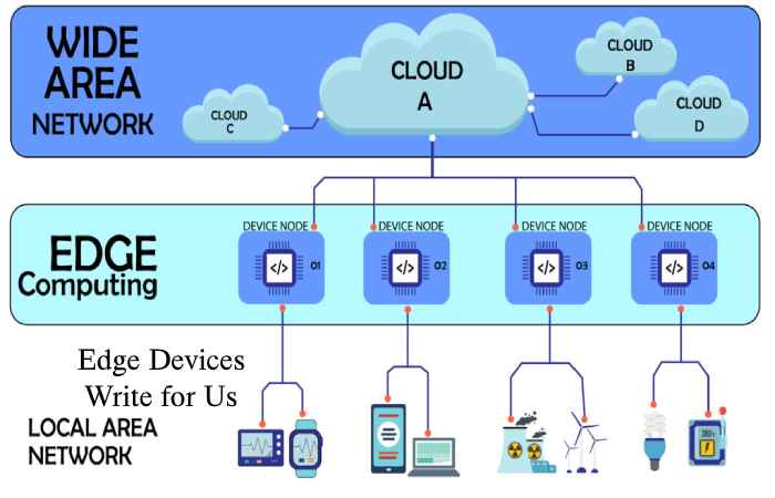 Edge Devices Write for Us