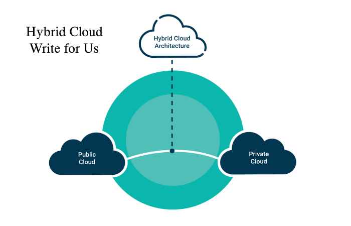 Hybrid Cloud Write for Us