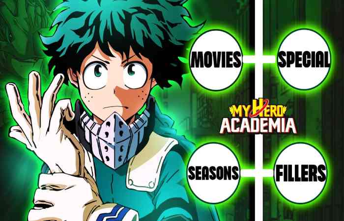 How to watch My Hero Academia in order of chronological release