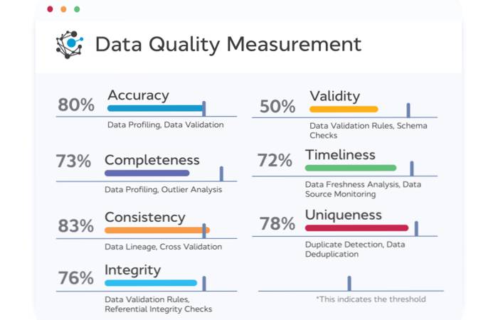 Metrics for Assessing Data Lineage Impact