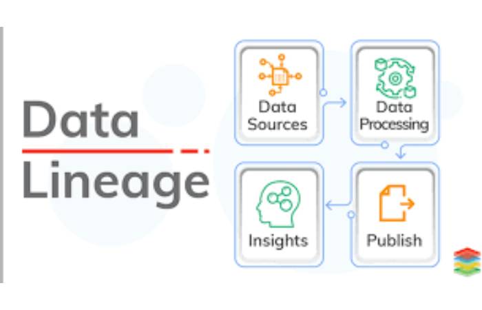 Why is Data Lineage important?