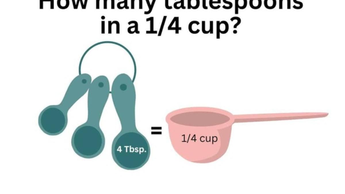 How Many Tablespoons In 1/4 Cup