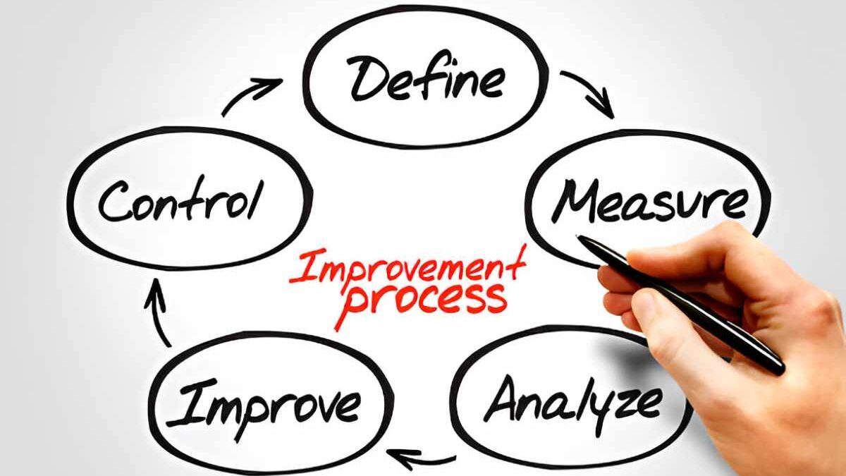 Creating Continuous Improvement Cycles With the SLAM Method Approach