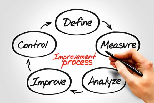 Creating Continuous Improvement Cycles With the SLAM Method