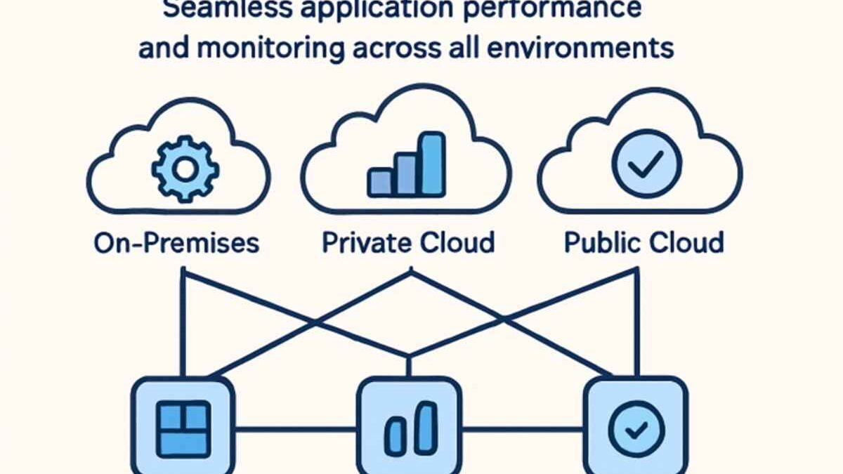 Optimizing Application Performance Across Diverse Environments