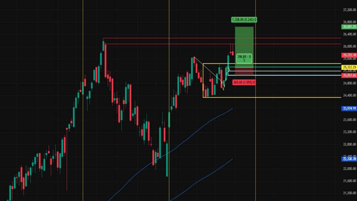 CFD Index Trading Explained – A Gateway to Smarter Investment