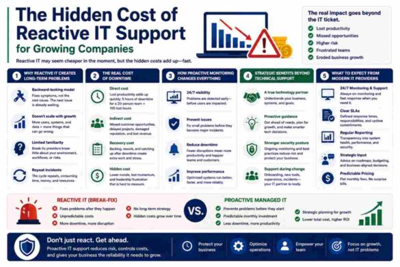 it support